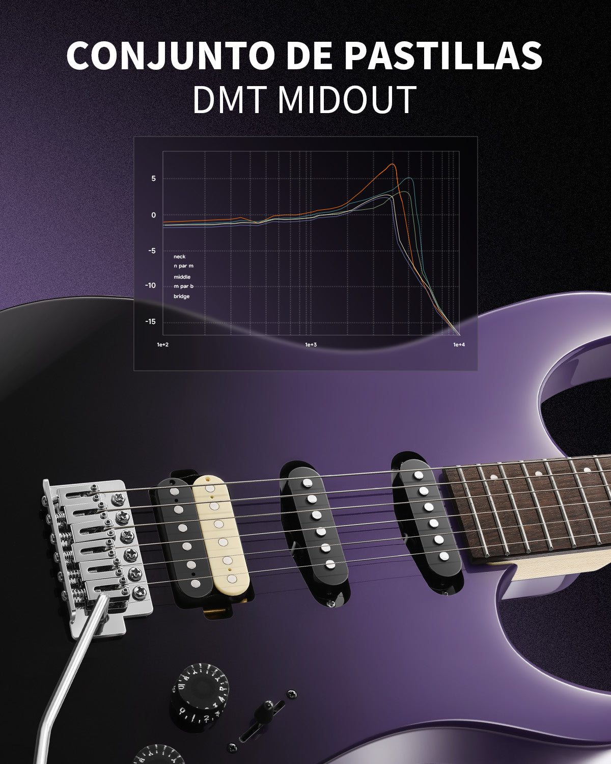 Donner DMT-66 Guitarra Midnight Purple Gradient