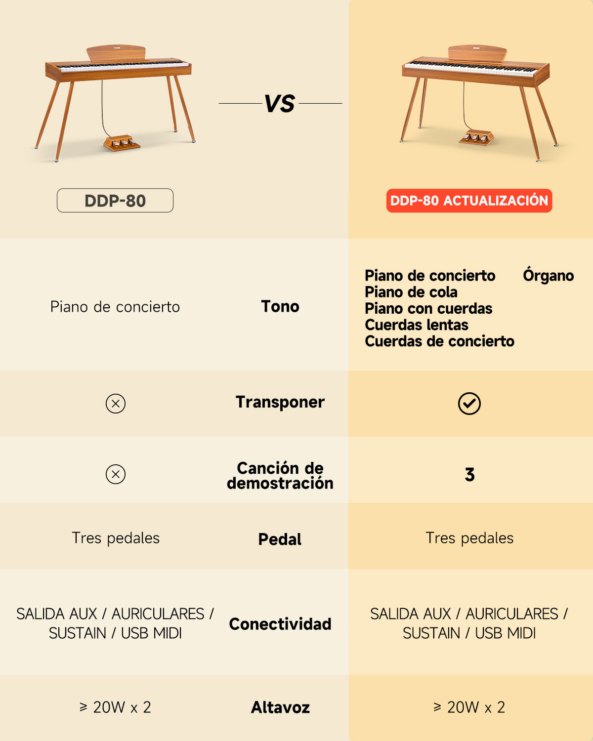 Donner DDP-80 Sonido Mejorado Teclado Electrónico Piano