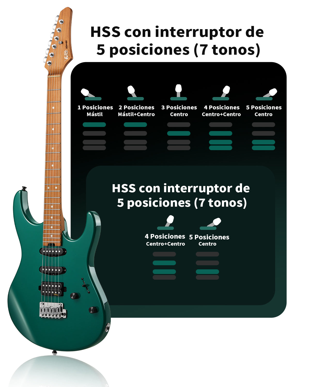 Donner DST-700 Guitarra Eléctrica HSS con bobina dividida Verde