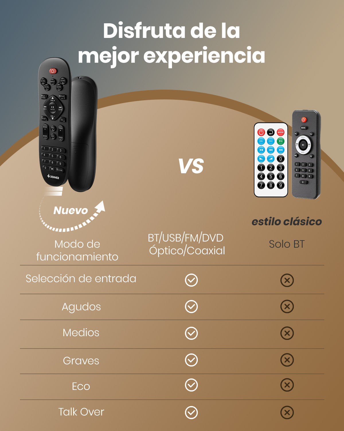 Donner MAMP2 Amplificador de 2 Canales