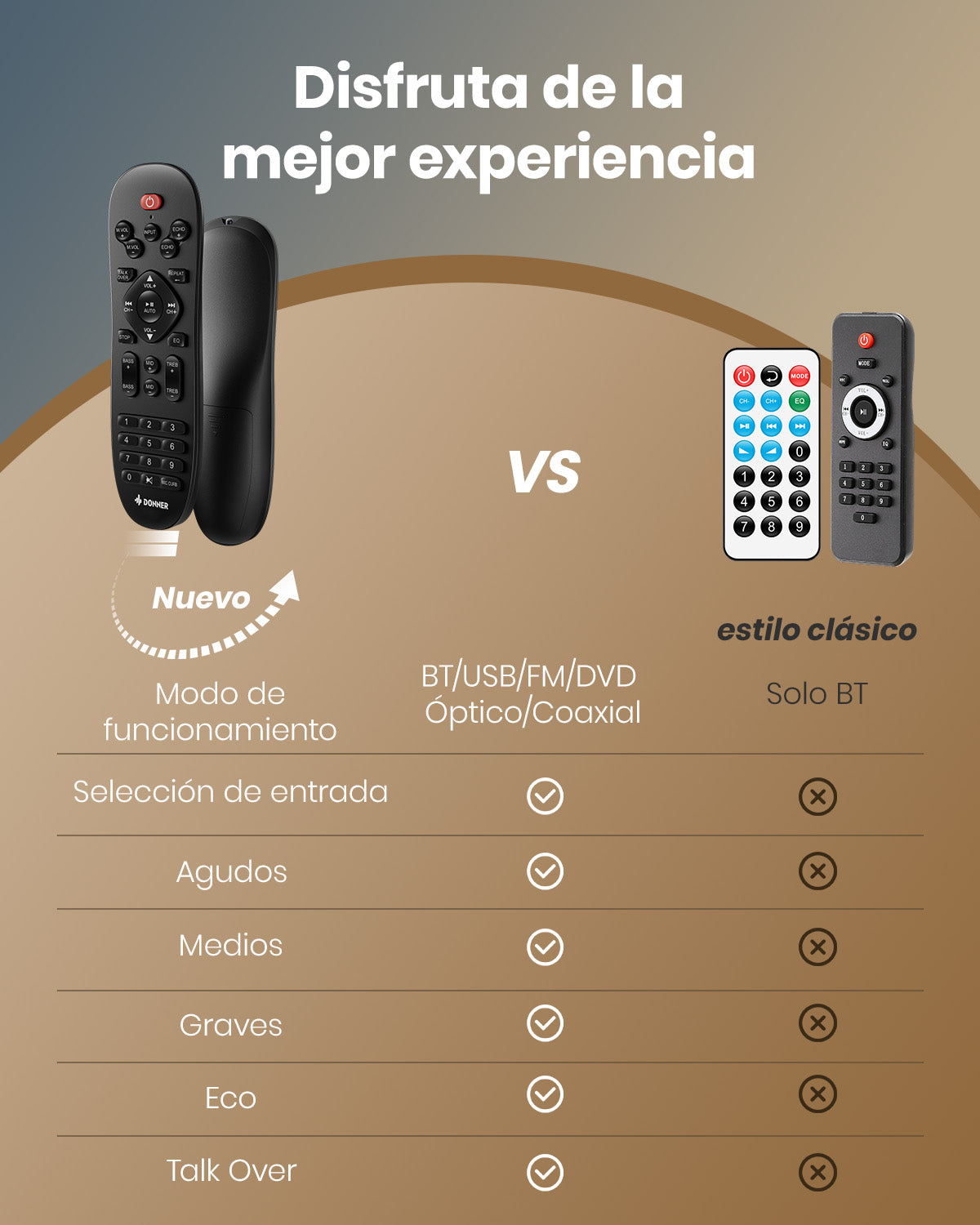 Donner MAMP2 Amplificador de 2 canales