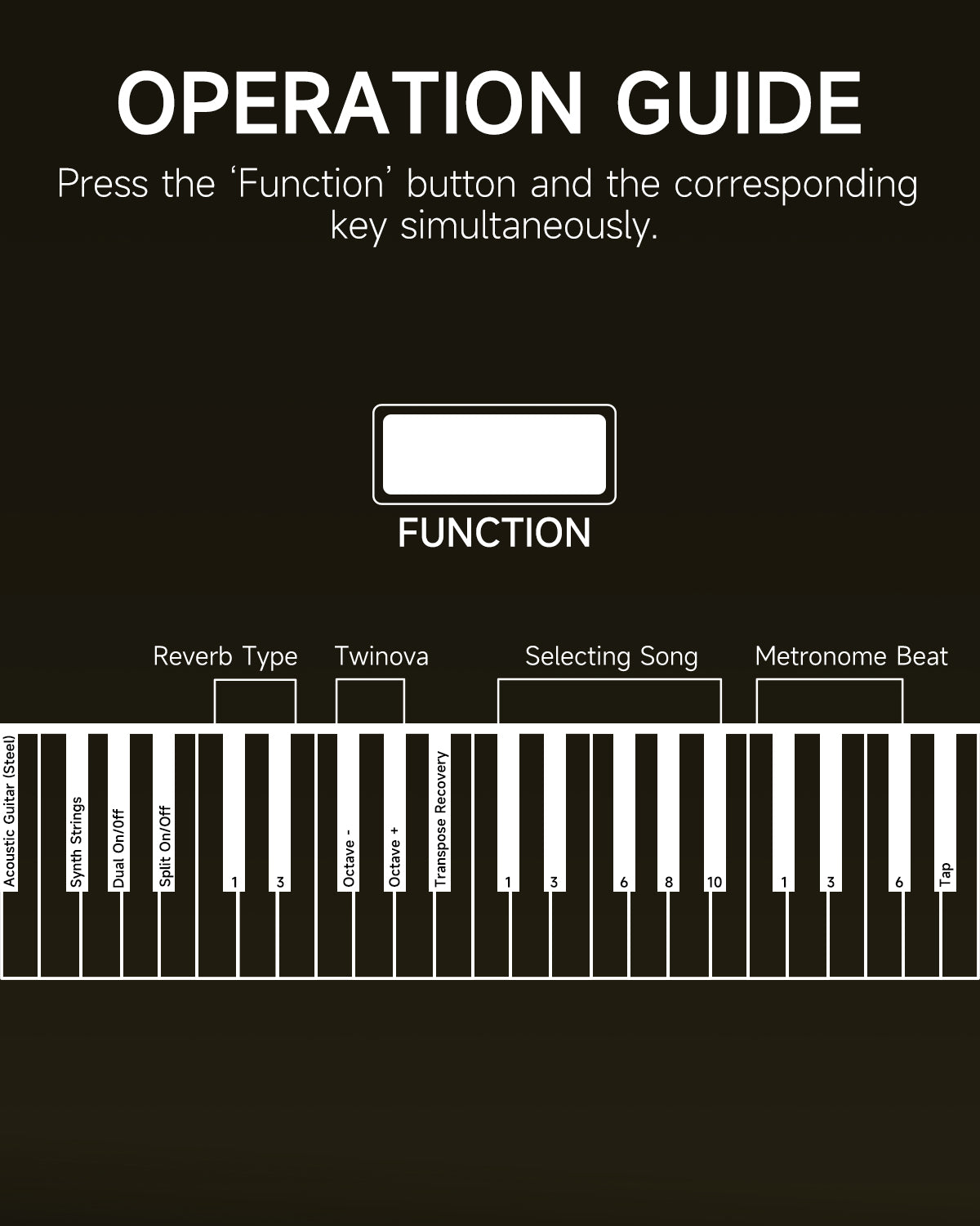 Donner DDP-300 Versión Mejorada Piano Digital de 88 Tecla