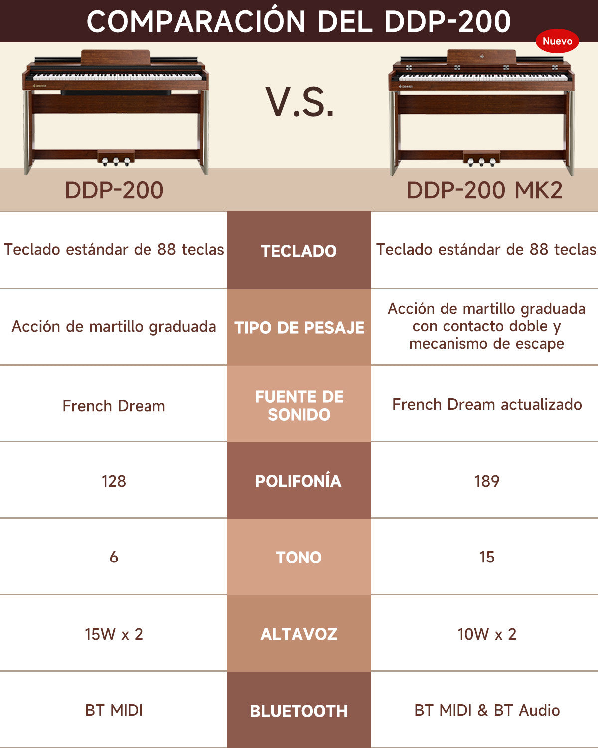 ddp-200 vs ddp-200 mk2