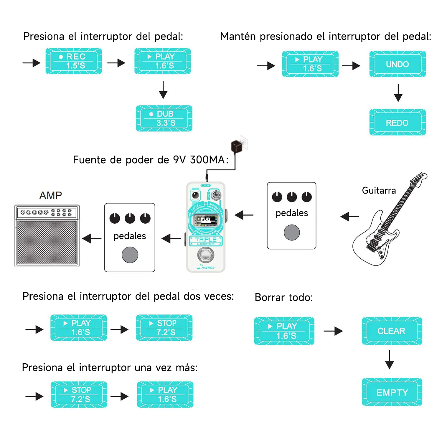 Donner Pedal de guitarra Triple Looper donner music mexico